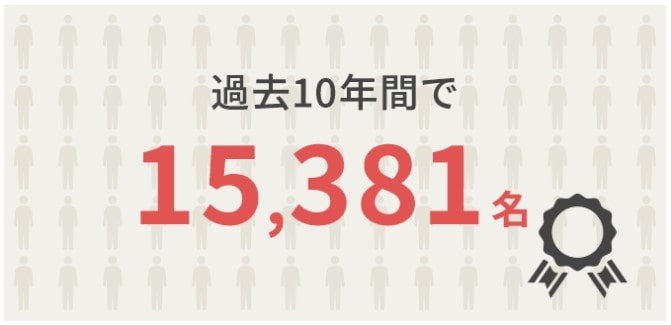 ユーキャン保育士通信講座の過去10年合格者数