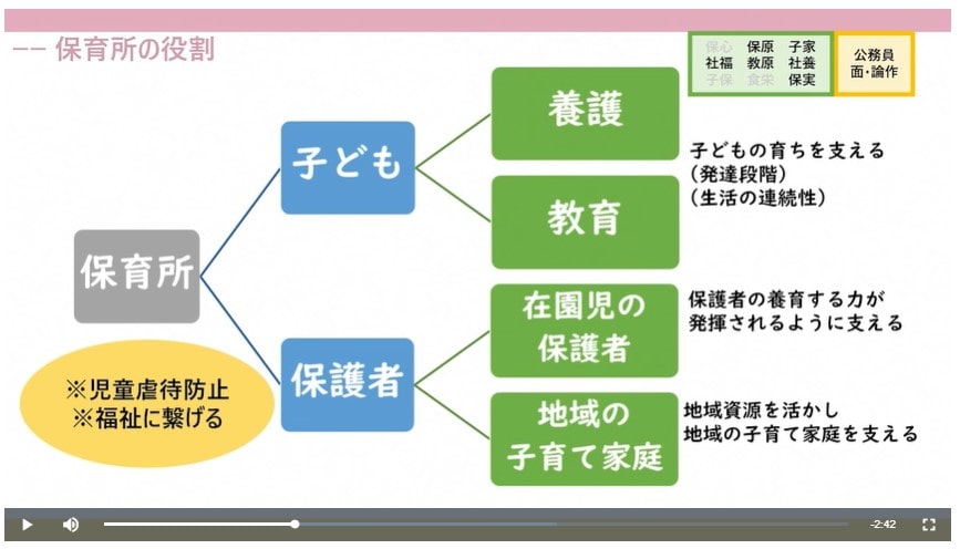 スタディング保育士通信講座の動画